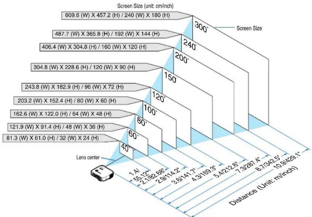 NEC NP2200 - Selecting a Location [NP3200/NP2200/NP1200] - 1