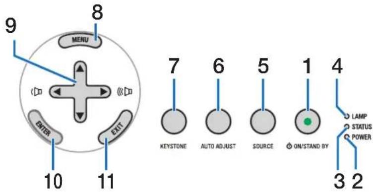 9 8 MENU EXIT 10 11 7 6 5 1 4 KEystone AUTO ADJUST SOURCE ON/STAND BY LAMP STATUS POWER 3 2
