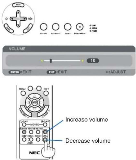 NEC NP2200 - NOTE: - 1