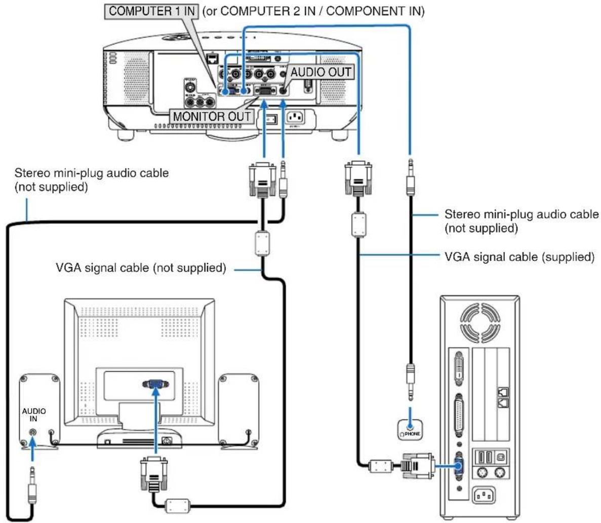 COMPUTER 1 IN (or COMPUTER 2 IN / COMPONENT IN) AUDIO OUT MONITOR OUT Stereo mini-plug audio cable (not supplied) VGA signal cable (not supplied) Stereo mini-plug audio cable (not supplied) VGA signal cable (supplied)