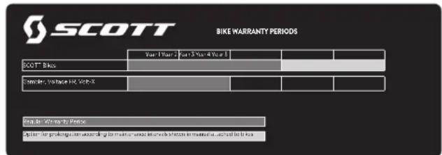 SCOTT BIKE WARRANTY PERIODS Year 1 Year 2 Year 3 Year 4 Year 5 SCOTT Bikes Exchange: Volume for Web-X Regularly Warrant to Price Option: For prolongation according to the annual website addresses in minutes per week, each day is free.