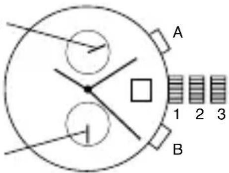 A 1 2 3 B