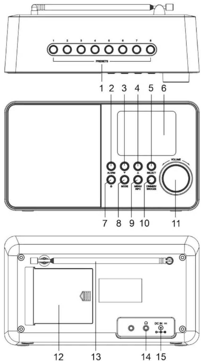 JVC RA-E611B-DAB - Manipulácia s batériami a ich používanie - 1