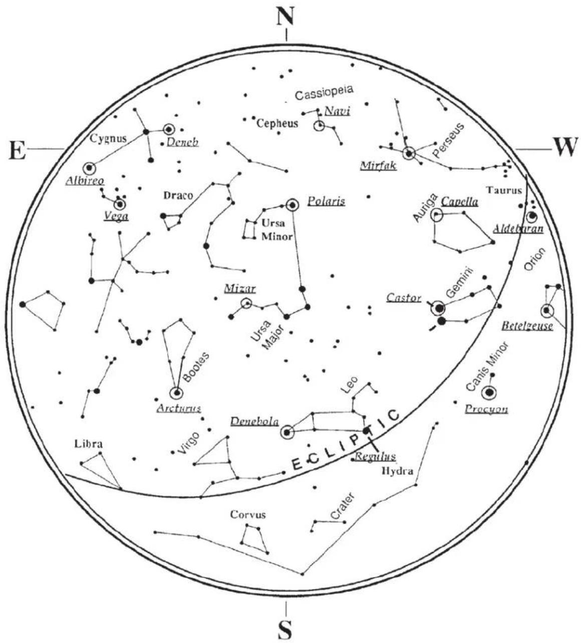 N E Cygnus Deneb Cassiopeia Navi Cepheus Mirfak Perseus W Albirea Vega Draco Polaris Taurus Auniga Capella Aldebaran Orion Gemini Castor Betelgeuse Canis Minor Procyon Arcturus Mizar Ursa Minor Ursa Major Bootes Denebola ECLIPIC Virgo Libra Crater Corvus Regulus Hydra S