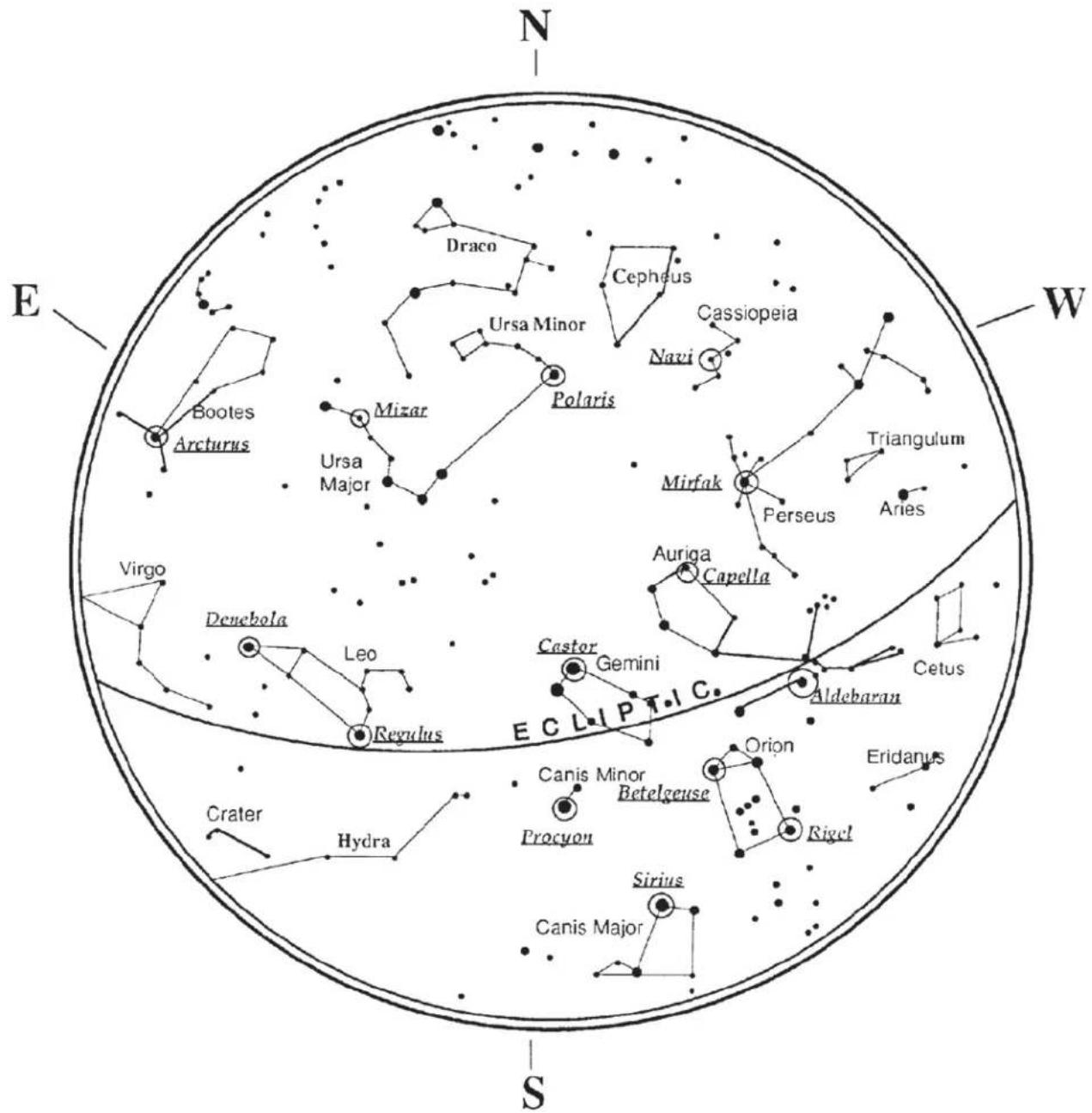 N E W Draco Cepheus Ursa Minor Cassiopeia Navi Bootes Arcturus Mizar Polaris Triangulum Ursa Major Mirfak Perseus Aries Virgo Denebola Leo Regulus Auriga Capella Castor Gemini ECLIP C.C. Aldebaran Cetus Eridanus Crater Hydra Canis Minor Betelgeuse Procyon Rigel Sirius Canis Major S