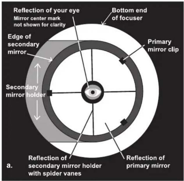 Reflection of your eye Mirror center mark not shown for clarity Bottom end of focuser Primary mirror clip Edge of secondary mirror Secondary mirror holder Reflection of secondary mirror holder with spider vanes Reflection of primary mirror a.