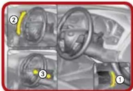 Diagram showing car interior and steering wheel with numbered annotations highlighting specific positions