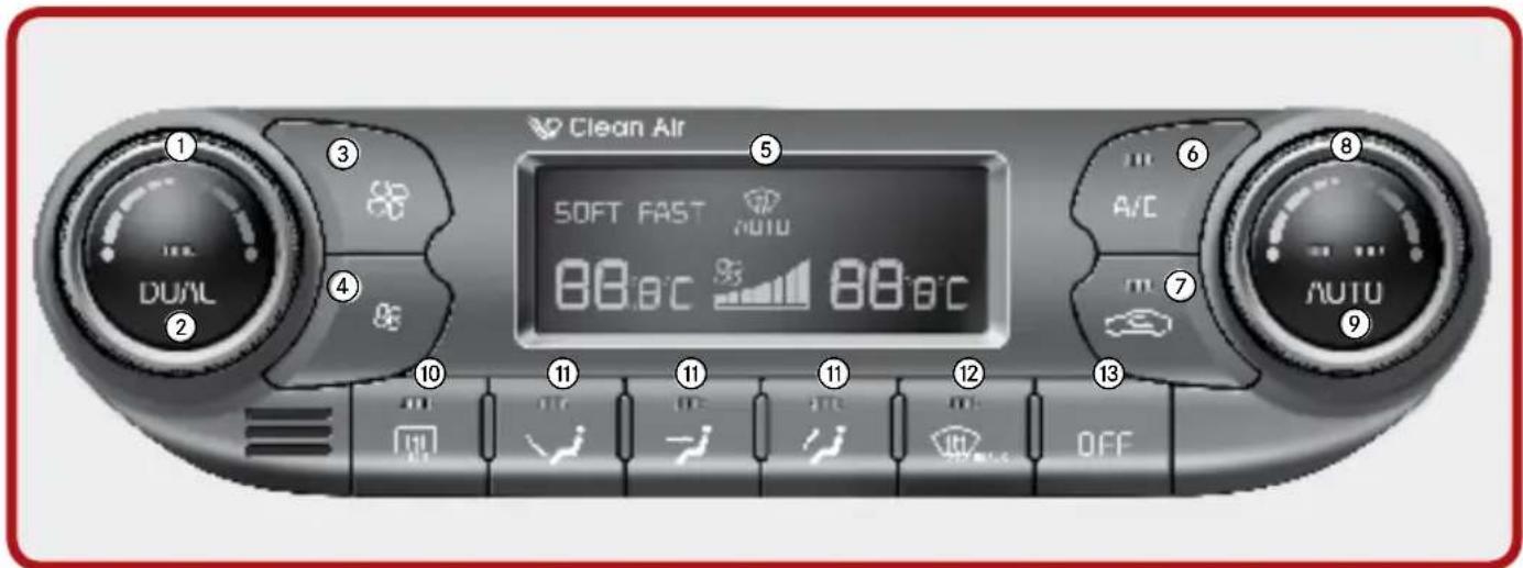 Clean Air SOFT FAST AUTO 88.0°C 88.0°C A/C AUTO OFF