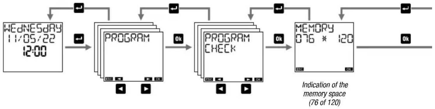 Vemer Memo RF - Program parameters - 2