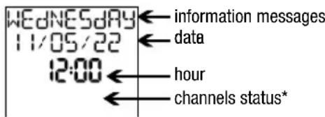 Wednesday 11/05/22 12:00 information messages data hour channels status*