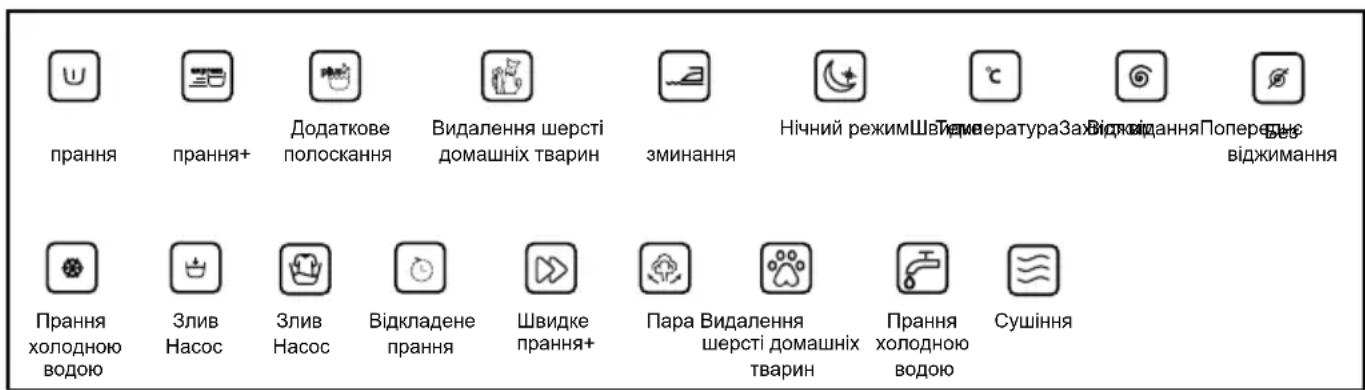прання додаткове полоскання видалення шерсті домашніх тварин зминання Нічний режим Температура Захист від зминання Попереднє віджимання Прання холодною водою Злив Насос Злив Насос Відкладене прання Швидке прання+ Пара Видалення шерсті домашніх тварин Прання холодною водою Сушіння