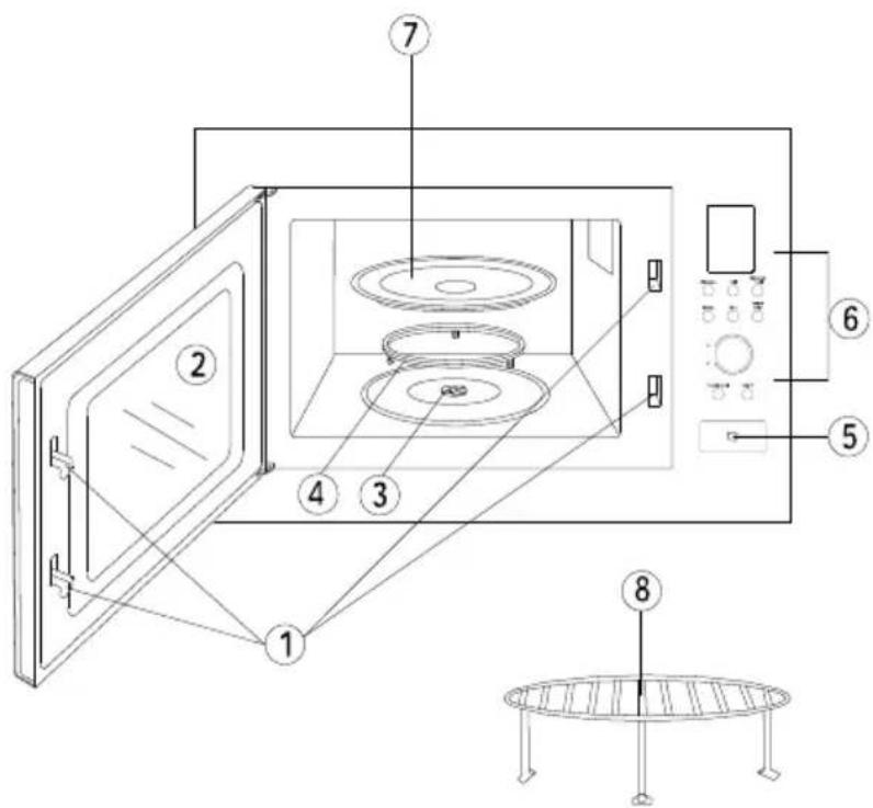BEKO MGB23313B - Prehľad - 1