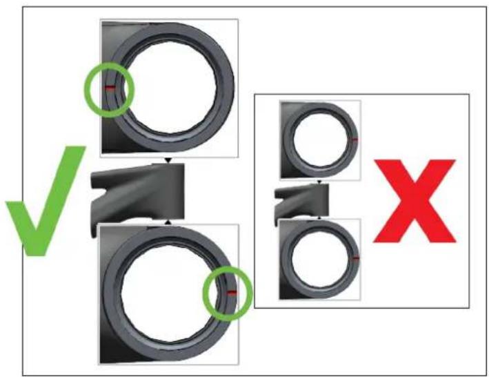 Diagram showing mechanical assembly with green checkmark and red X symbol, likely illustrating a process or assembly step.