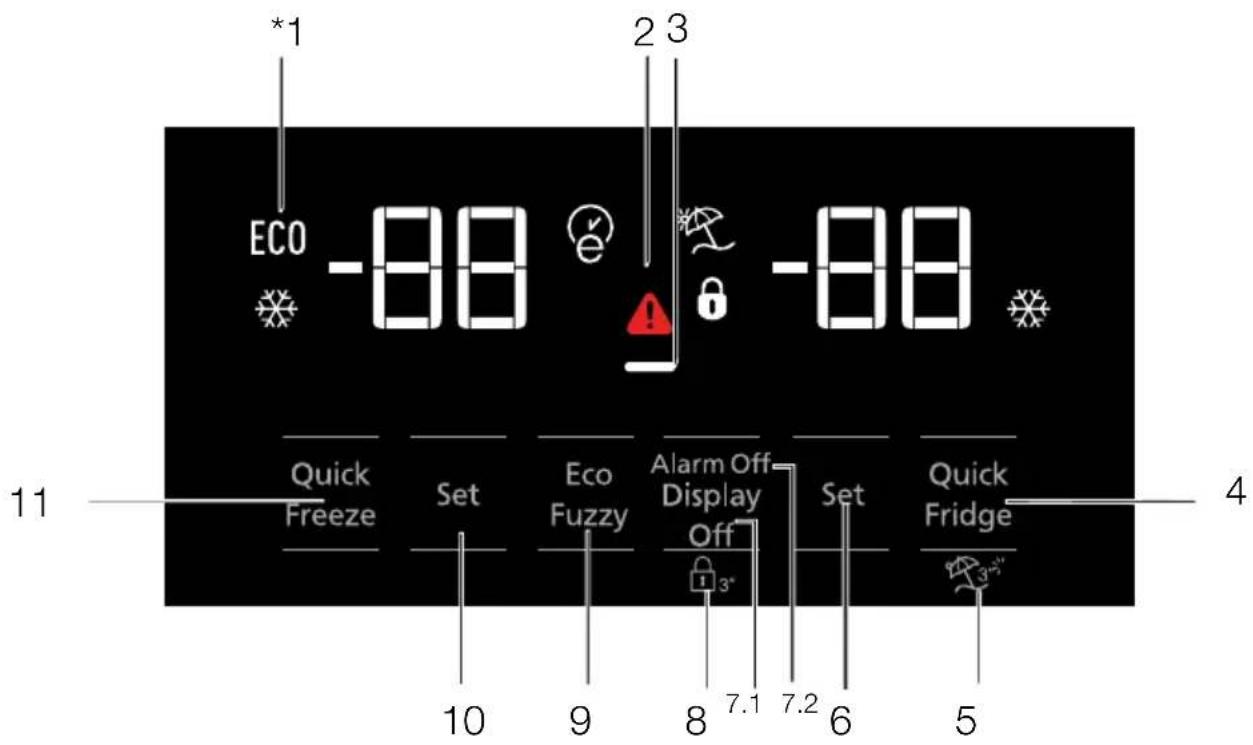 *1 ECO -88 2 3 -88 Quick Freeze Set Eco Fuzzy Alarm Off Display Off Set Quick Fridge 10 9 8 7.1 7.2 6 5 4