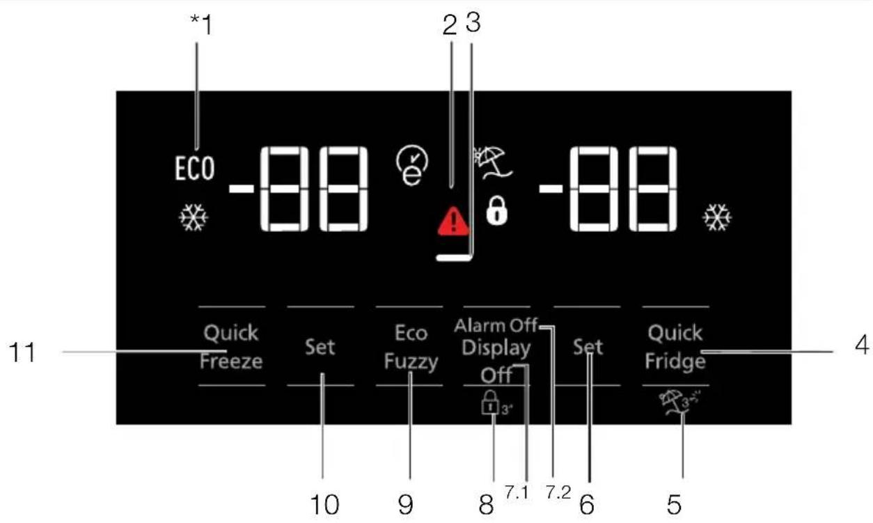 *1 ECO -88 2 3 -88 Quick Freeze Set Eco Fuzzy Alarm Off Display Off Set Quick Fridge 10 9 8 7.1 7.2 6 5 4