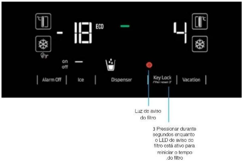 18 ECO on off Alarm Off | Ice | Dispenser | Key Lock Filter reset 3' | Vacation | Luz de aviso do filtro 3 Pressionar durante segundos enquanto o LED de aviso do filtro está ativo para reiniciar o tempo .do filtro