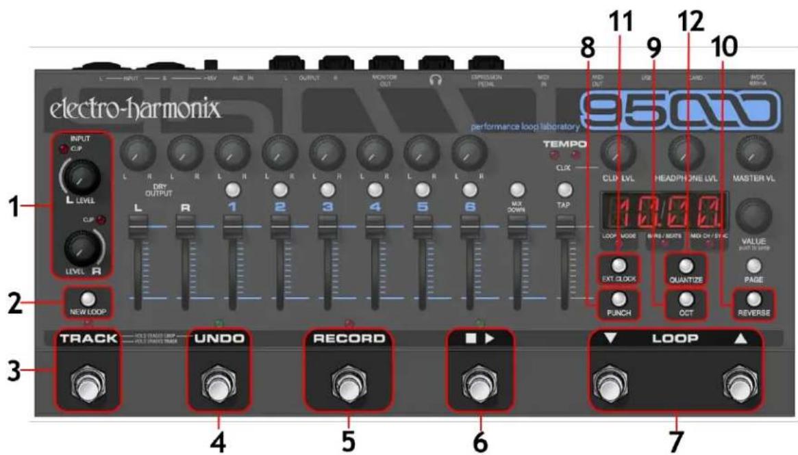 electro-harmonix 95000 1 INPUT CLP L LEVEL CUP LEVEL R 2 NEW LOOP 3 TRACK UNDO RECORD LOOP 4 5 6 7 DRY OUTPUT L R 1 2 3 4 5 6 MIX DOWN TAP TEMPO CLK CLP LVL HEADPHONE LVL MASTER VL 10/22 LOOP MODE INR/BEATS MAX CH/SYK VALUE EXT. CLOCK QUANTIZE PAGE PUNCH OCT REVERSE