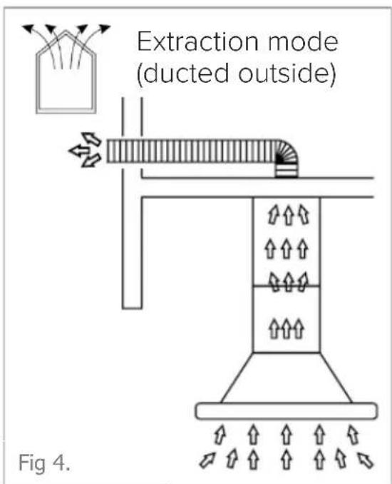 Extraction mode (ducted outside) Fig 4.