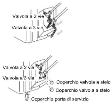 Valvola a 2 vie Valvola a 3 vie Valvola a 2 vie Valvola a 3 vie Coperchio valvola a stelo Coperchio valvola a stelo Coperchio porta di servizio