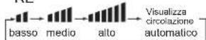 HAIER HAS09FAAIN - Telecomando - 2