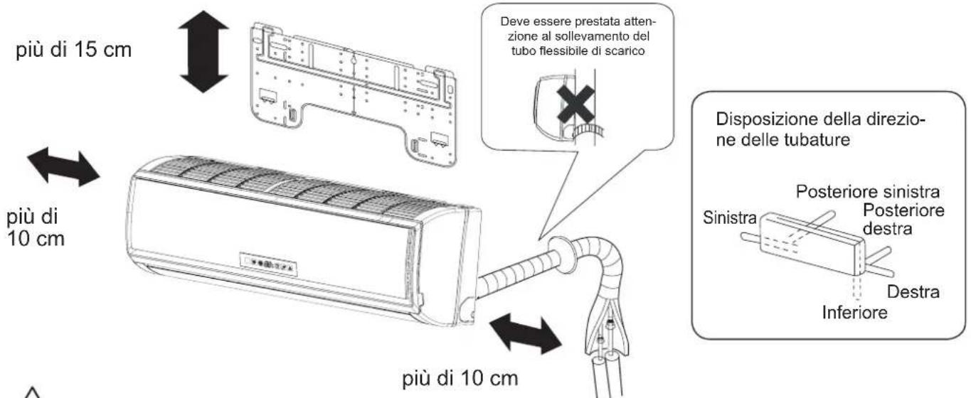 Più di 15 cm, più di 10 cm, più di 10 cm. Deve essere prestata attenzione al sollevamento del tubo flessibile di scarico. Disposizione della direzione delle tubature: sinistra, posteriore sinistra, posteriore destra, destra, inferiore.