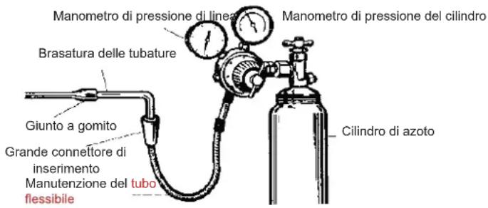 Manometro di pressione di linea Manometro di pressione del cilindro Brasatura delle tubature Giunto a gomito Grande connettore di inserimento Manutenzione del tubo flessibile Cilindro di azoto