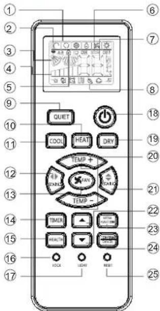 Schéma d'une télécommande avec des étiquettes numérotées pointant vers les touches de fonction comme Silencieux, Froid et Température.