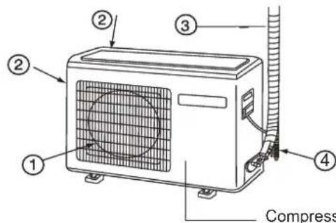 HAIER HAS09FAAIN - Fissaggio dell'unità esterna - 1