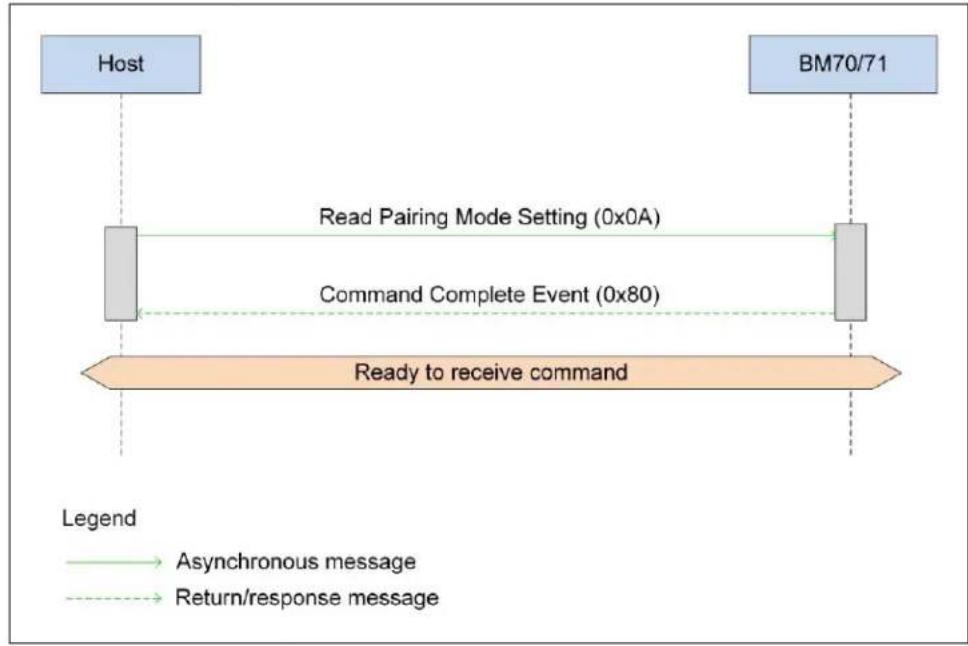 Microchip BM71 - Example - 1