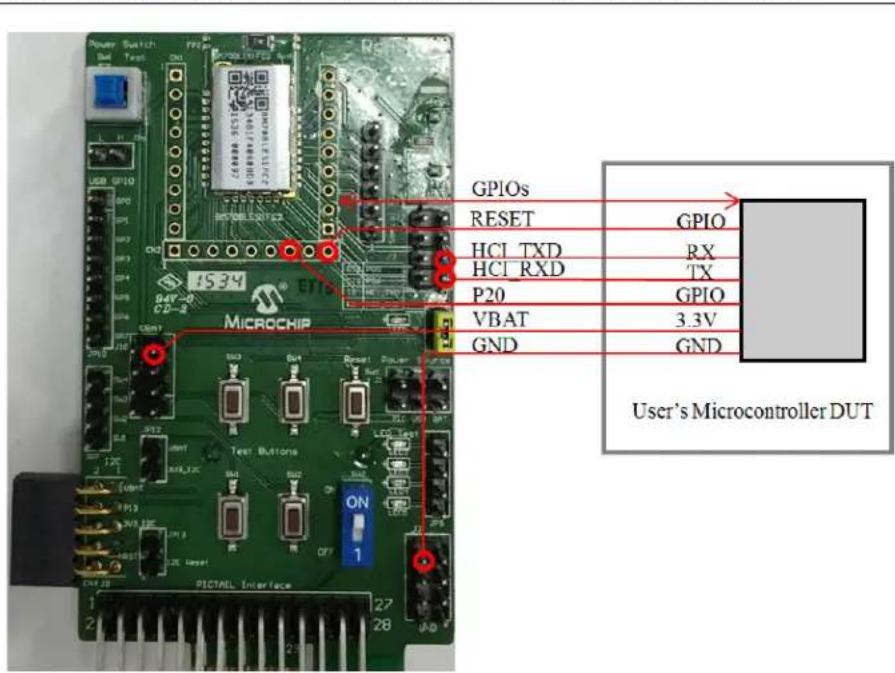 Power Switch Out Test DIN USB GPIO 1534 84V-0 CD-2 MICROCHIP RESET HCI_TXD HCI_RXD P20 VBAT GND GPIOs GPIO RX TX GPIO 3.3V GND User's Microcontroller DUT PICTMEL Interface 27 28