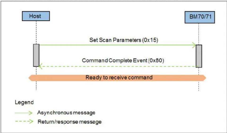 Microchip BM71 - Example - 1