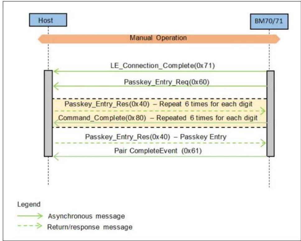 Microchip BM71 - Example - 1