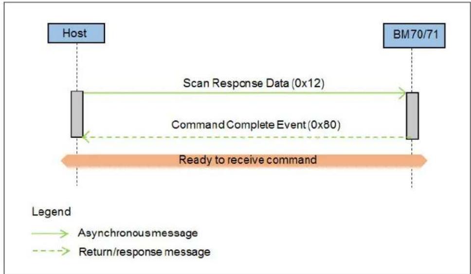 Microchip BM71 - Example - 1