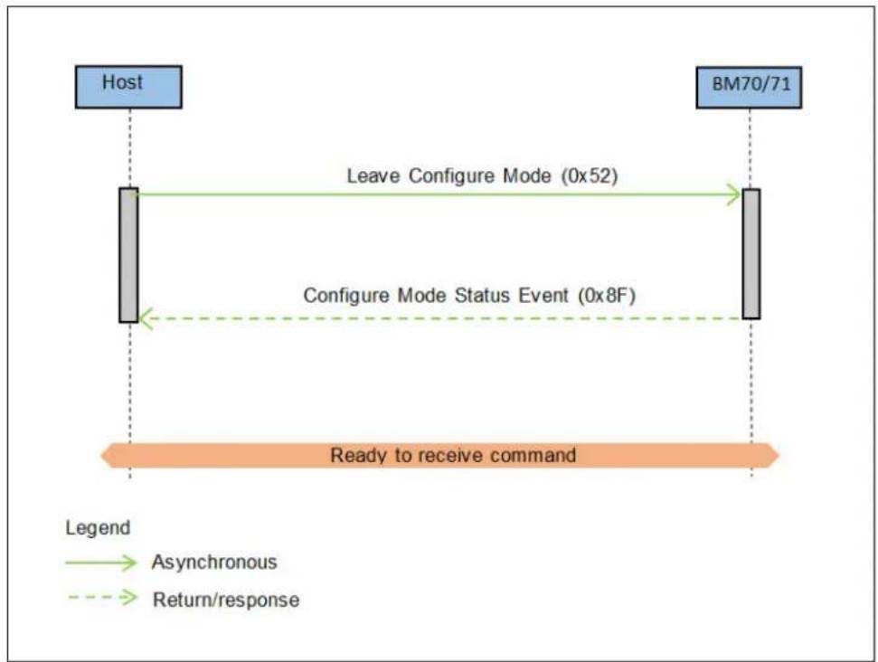Microchip BM71 - Example - 1