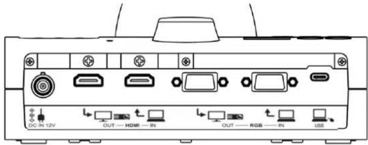 DC IN 12V OUT — HDMI — IN OUT — RGB — IN USB
