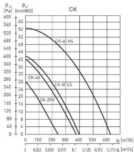Soler & Palau CK-60 F - Extractors can be dismantle - 3