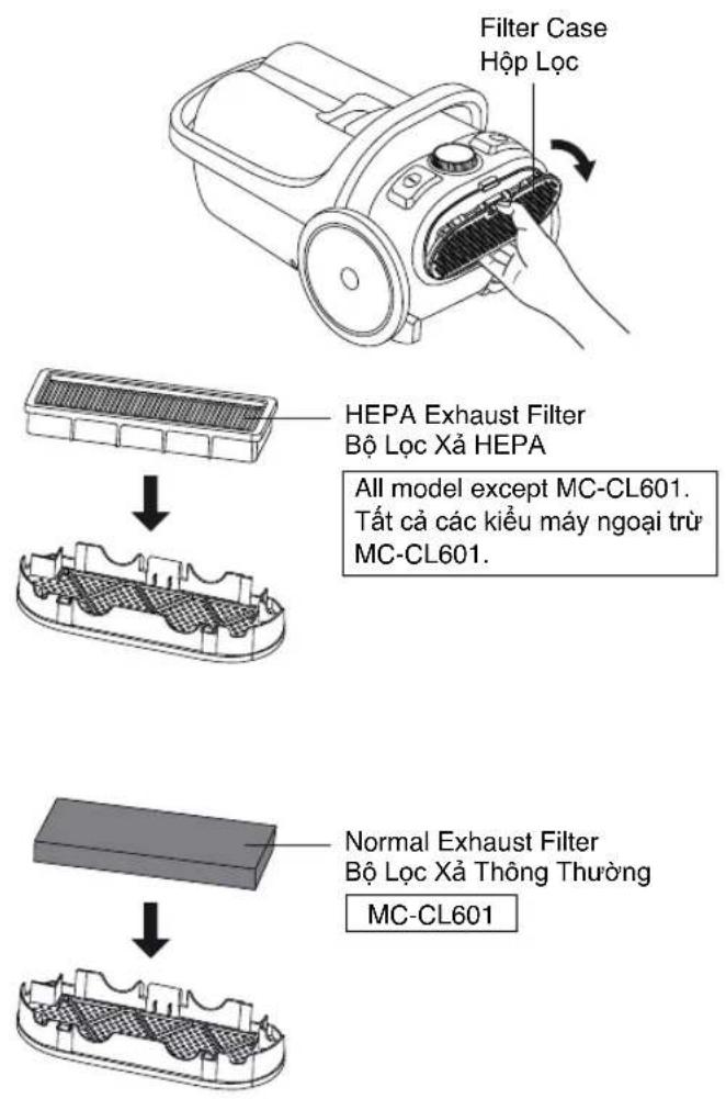 Hộp lọc Bộ lọc xả HEPA Tất cả các kiểu máy ngoại trừ MC-CL601. Bộ lọc xả thông thường MC-CL601