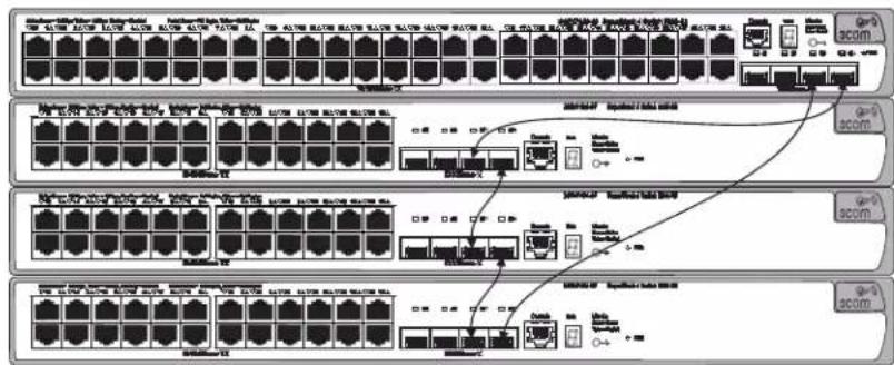 3COM 5500-EI - Unit Numbering within the Fabric - 3