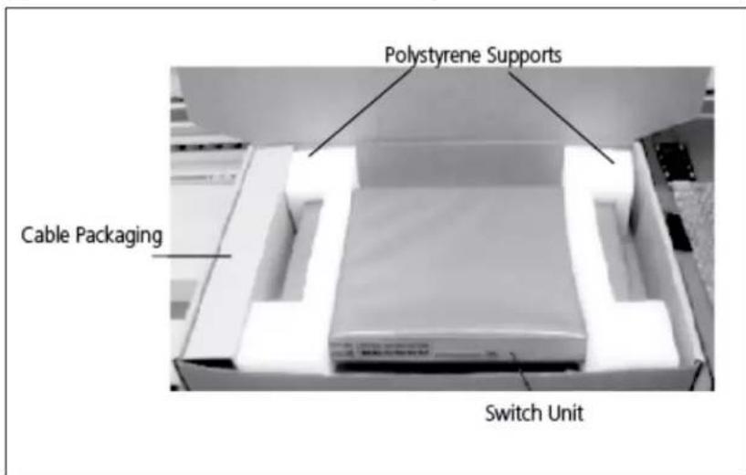 Polystyrene Supports Cable Packaging Switch Unit