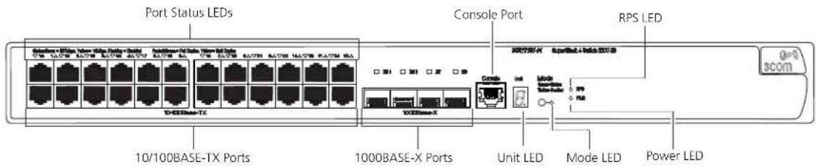 Port Status LEDs 10/100BASE-TX Ports 1000BASE-X Ports Console Port RPS LED Unit LED Mode LED Power LED DCBBase-TX DCBBase-X DCBBase-TX DCBBase-X DCBBase-TX DCBBase-X DCBBase-TX DCBBase-X DCBBase-TX DCBBase-X DCBBase-TX DCBBase-X DCBBase-TX DCBBase-X DCBBase-TX DCBBase-X DCBBase-TX DCBBase-X DCBBase-TX DCBBase-X