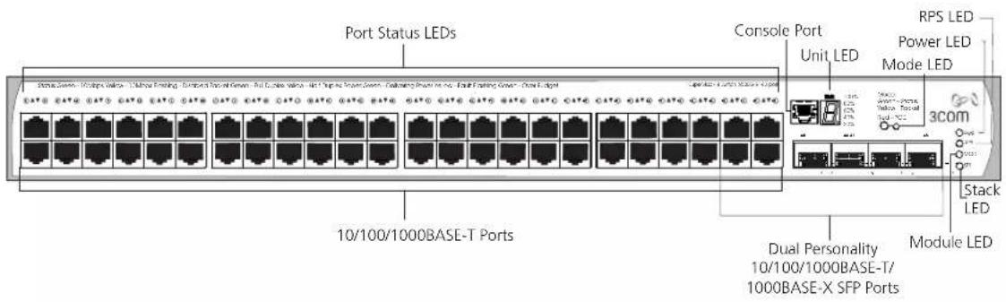 Port Status LEDs Console Port Unit LED RPS LED Power LED Mode LED 3com Stack LED Dual Personality 10/100/1000BASE-T/ 1000BASE-X SFP Ports