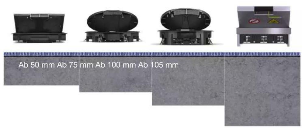 Ab 50 mm Ab 75 mm Ab 100 mm Ab 105 mm