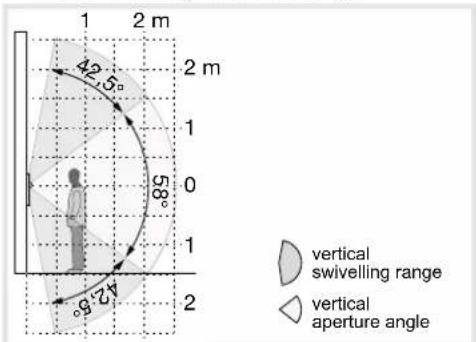 1 2 m 42.5° 58° 42.5° vertical swivelling range vertical aperture angle