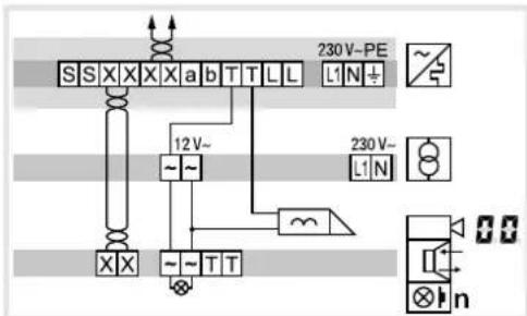 S S X X X a b T T L L 230 V-PE L1 N + 12 V~ ~ XX ~~ TT 230 V- L1 N 00 ⊗ n