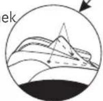 iRest Easyq - Metoda przemieszczania - 5