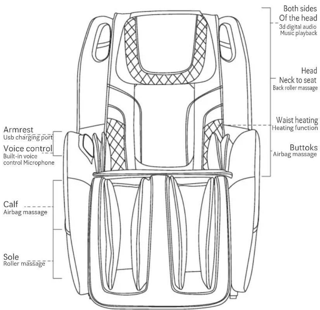Armrest, USB charging port, voice control, built-in voice control microphone, calf airbag massage, sole roller massage, both sides of the head, 3D digital audio music playback, head, neck to seat, back roller massage, waist heating, heating function, buttocks airbag massage.