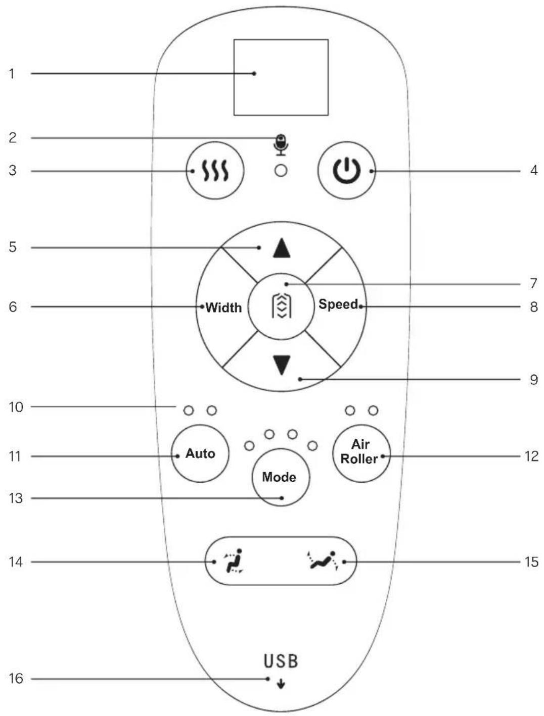 iRest Easyq - Rozmieszczenie funkcji - 2