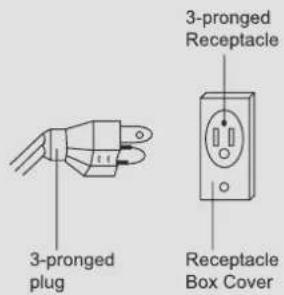 3-pronged plug 3-pronged Receptacle Receptacle Box Cover