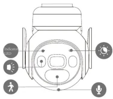 Indicator LED