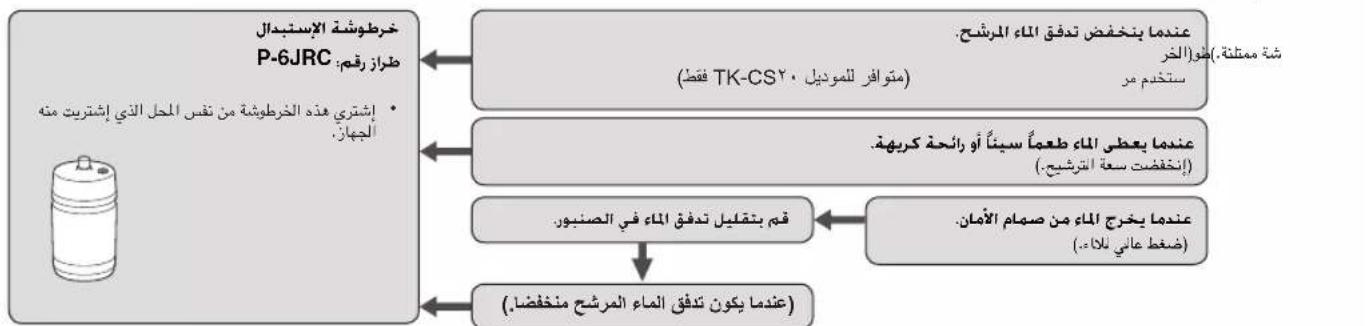 graph TD A["العربية بخط يدوي ورط مباني"] --> B["العربية بخط يدوي ورط مباني"] B --> C["العربية بخط يدوي ورط مباني"] C --> D["العربية بخط يدوي ورط مباني"] D --> E["العربية بخط يدوي ورط مباني"] E --> F["العربية بخط يدوي ورط مباني"] F --> G["العربية بخط يدوي ورط مباني"] G --> H["العربية بخط يدوي ورط مبا…